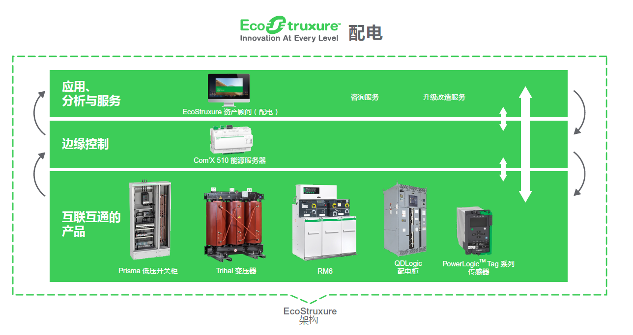 施耐德电气:以电力可视化护航雀巢托卢卡工厂安全可靠生产
